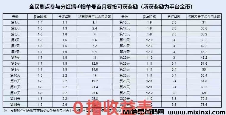 图片[2]-全民剧点，每天看三分钟短剧，产出即卖，0撸一个月每天80R+，秒卖-首码项目网