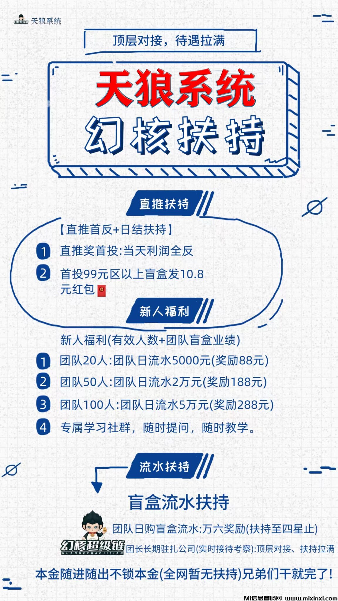 20241207081010967-幻核超级链扶持