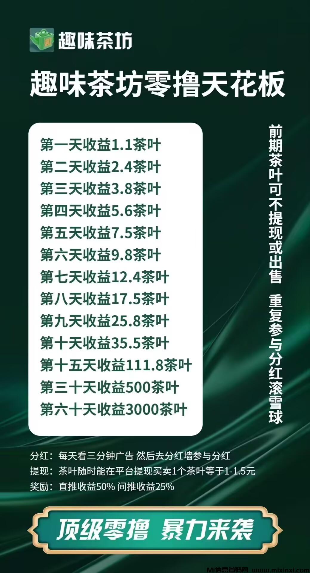 趣味茶坊：安卓苹果双端上线，暴力零撸赚钱新模式，错过全民剧点别再错过它！-首码项目网