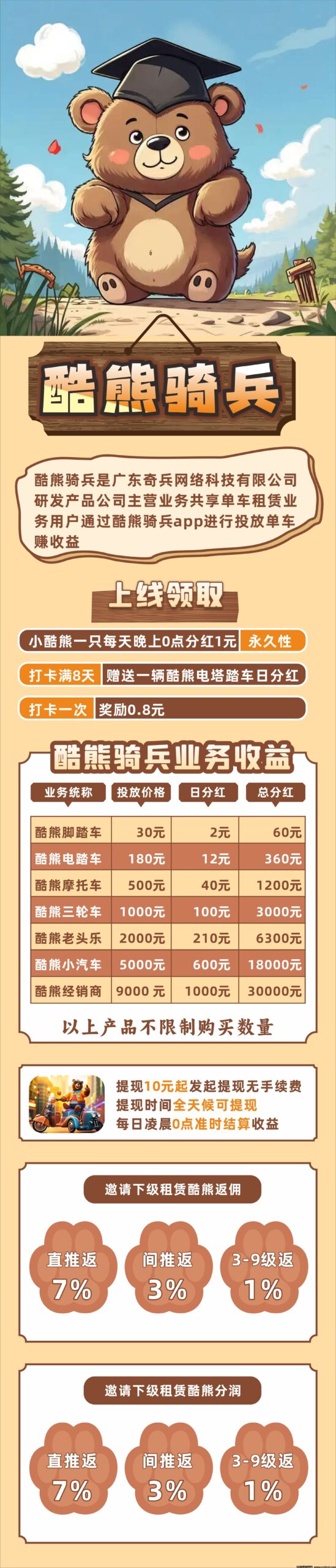 首码：酷熊奇兵，注册就送现金，推广9级分佣。-首码项目网