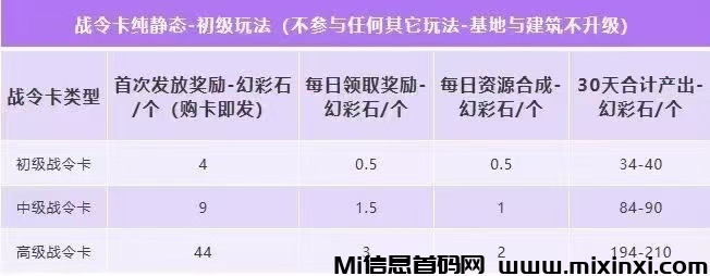 20241211124939183-植灵崛起战卡