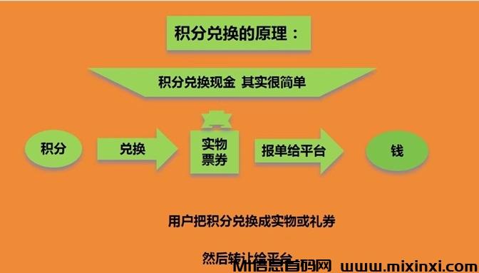淘客积分介绍，淘客积分新用户注册流程！-首码项目网