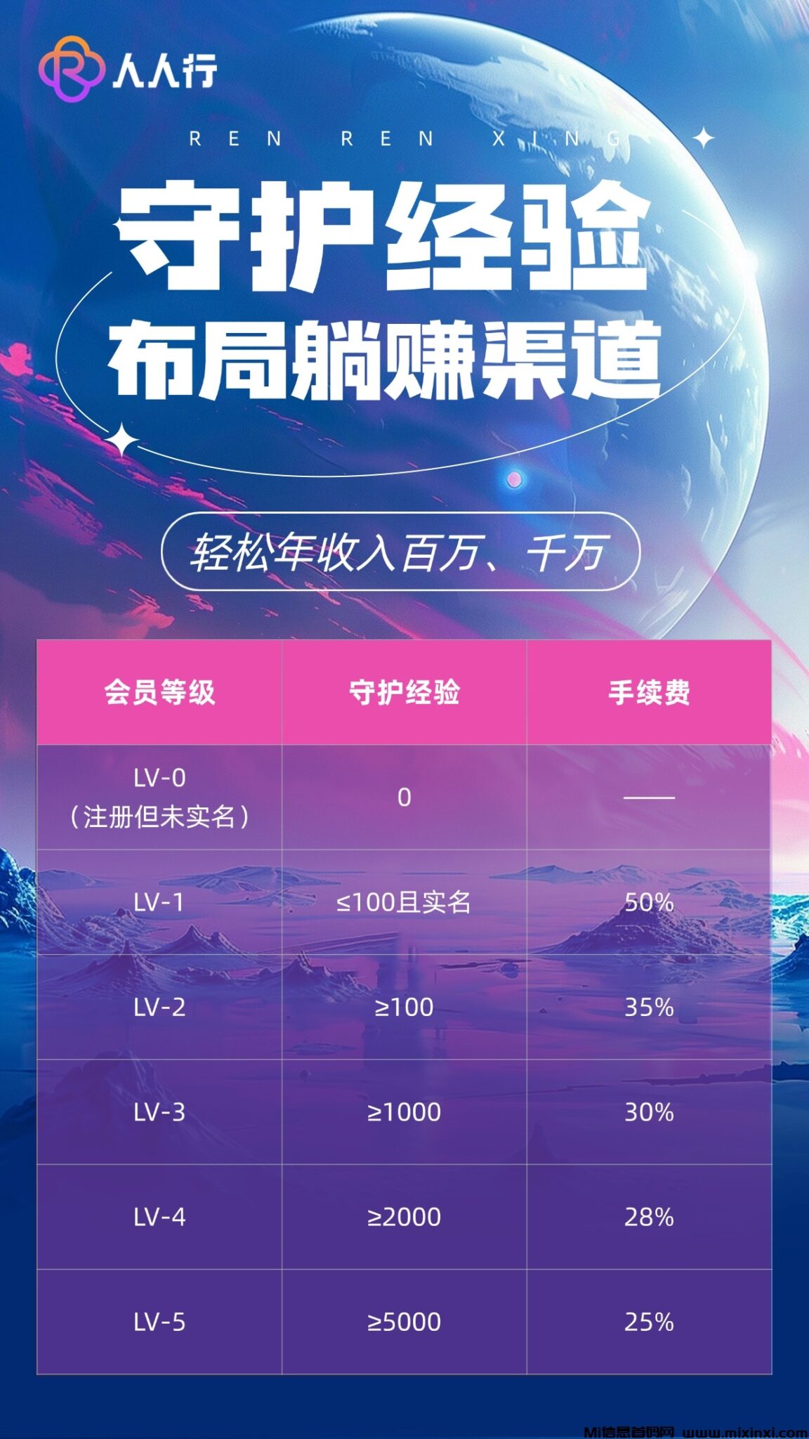 人人行,首码对接,创新零撸卷轴玩法,扶持拉满-首码项目网