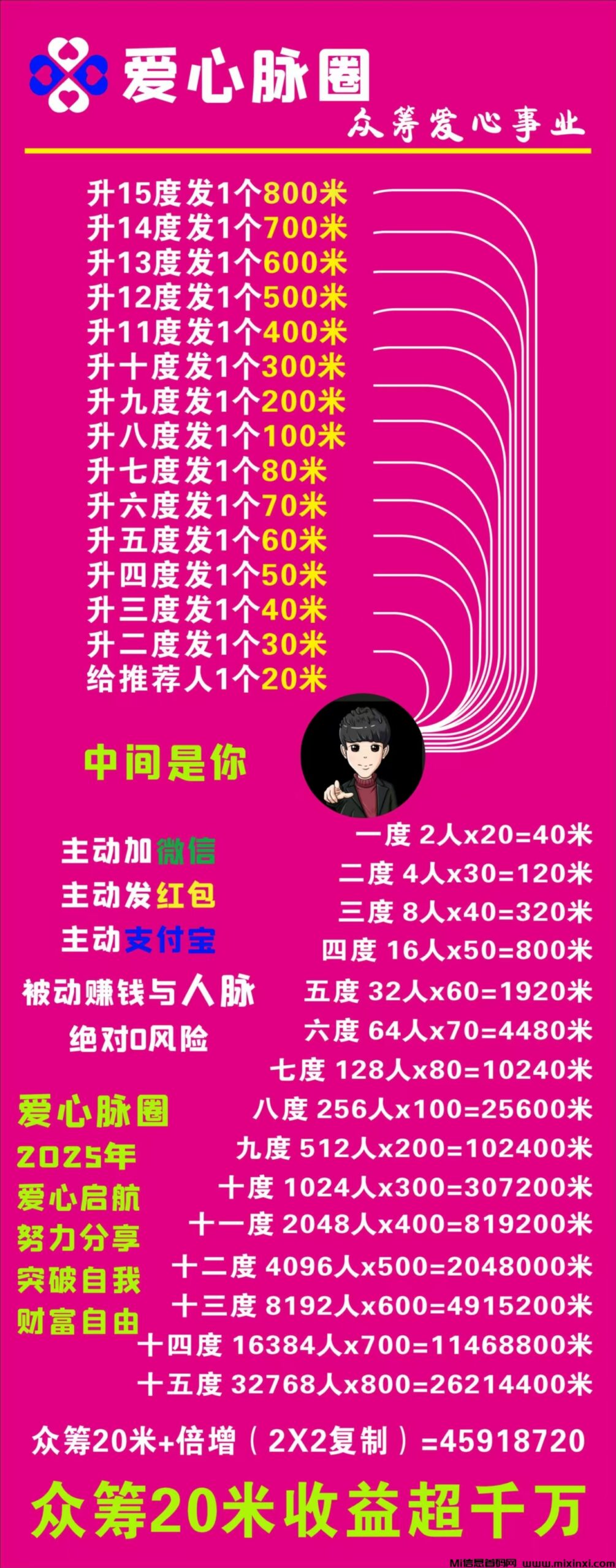 爱心脉圈，全新升级版，顶级系统，即将火爆上线-首码项目网