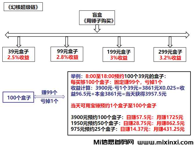 20250104135458904-幻核超级链玩法