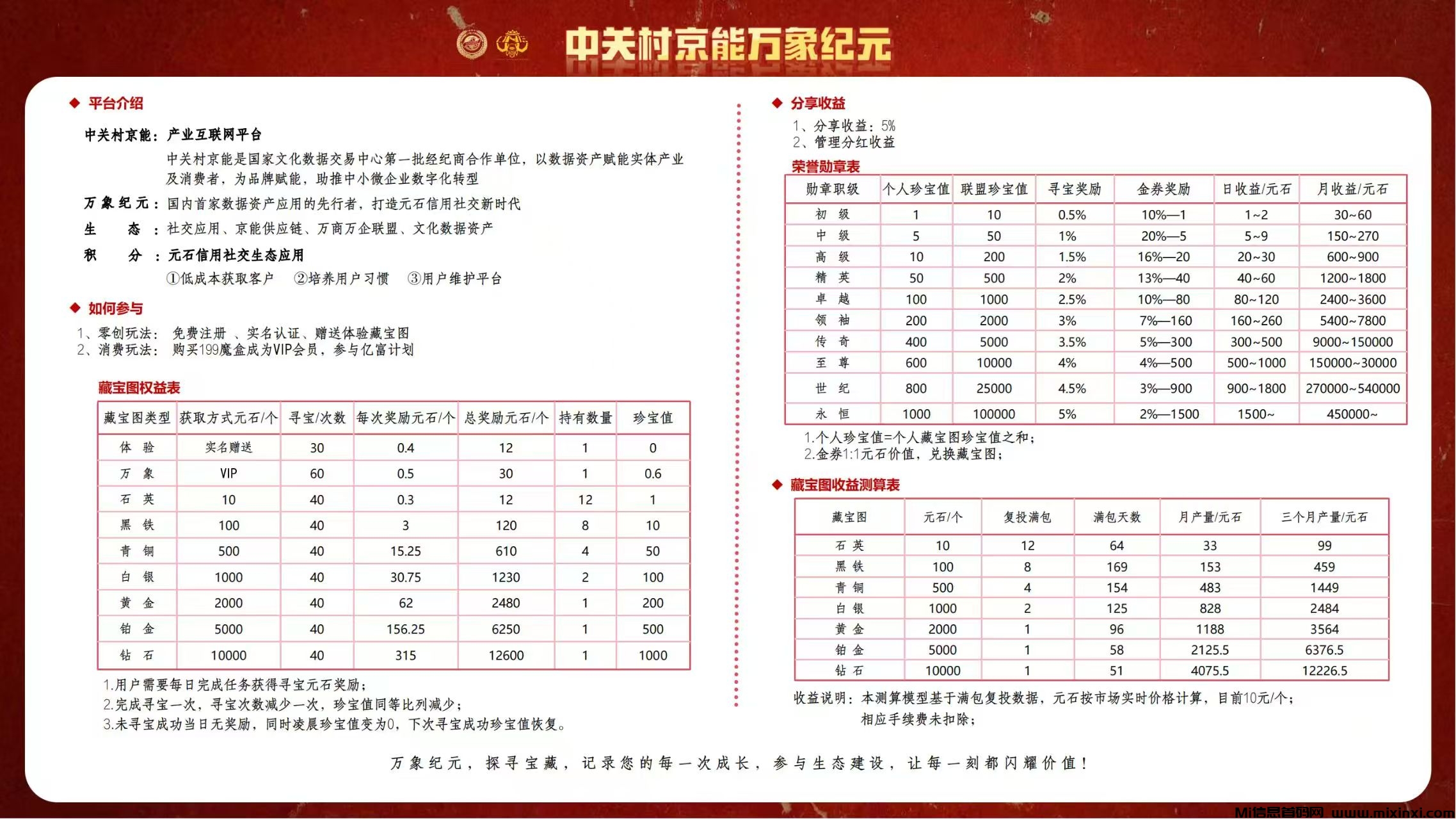 万象纪元对接团队-首码项目网