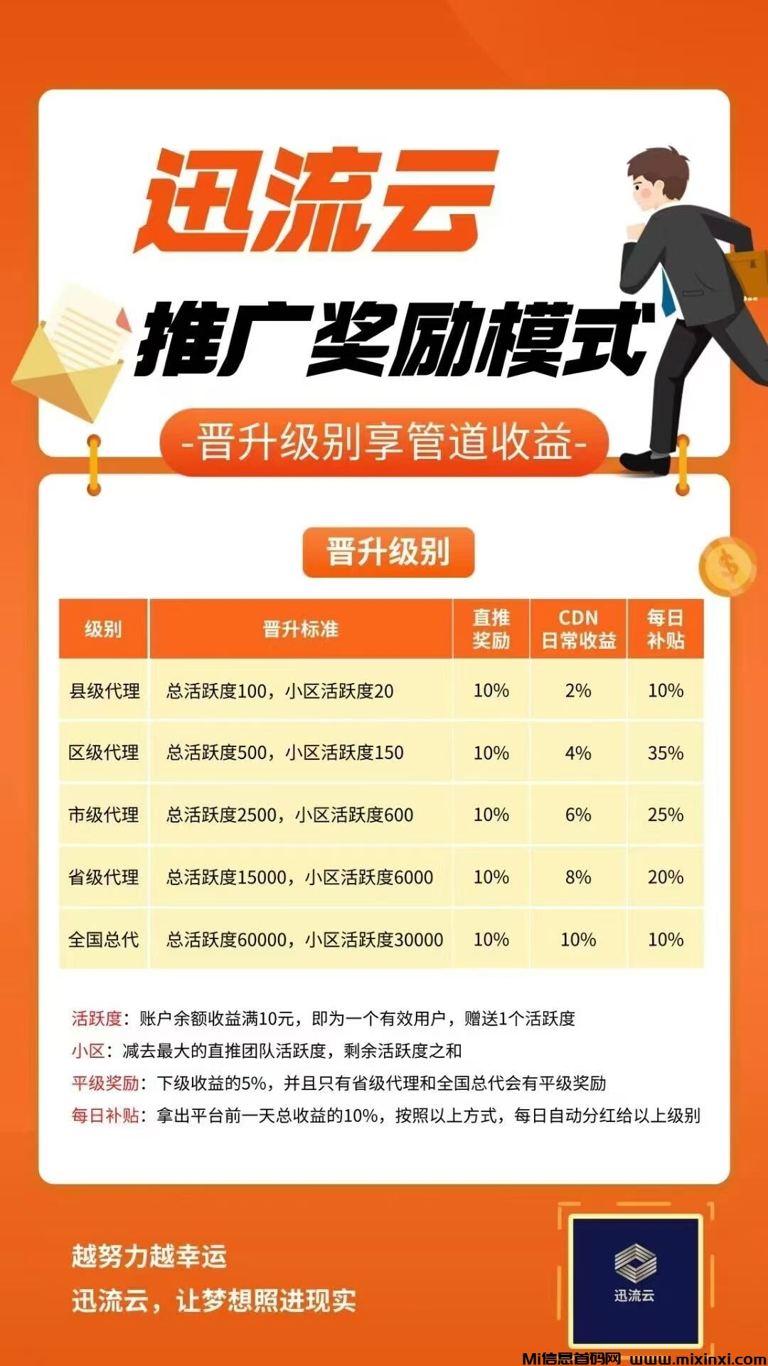 迅流云，零撸挂机，连wifi即可躺赚，2025年王牌项目-首码项目网