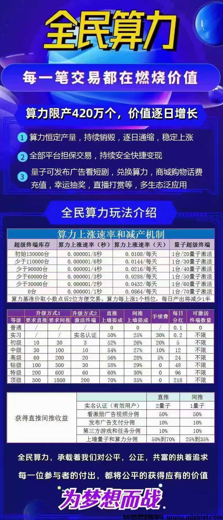 全民算力火了，月撸100+，1.3一个秒卖，推广2代收益，自带交易，搞起-首码项目网
