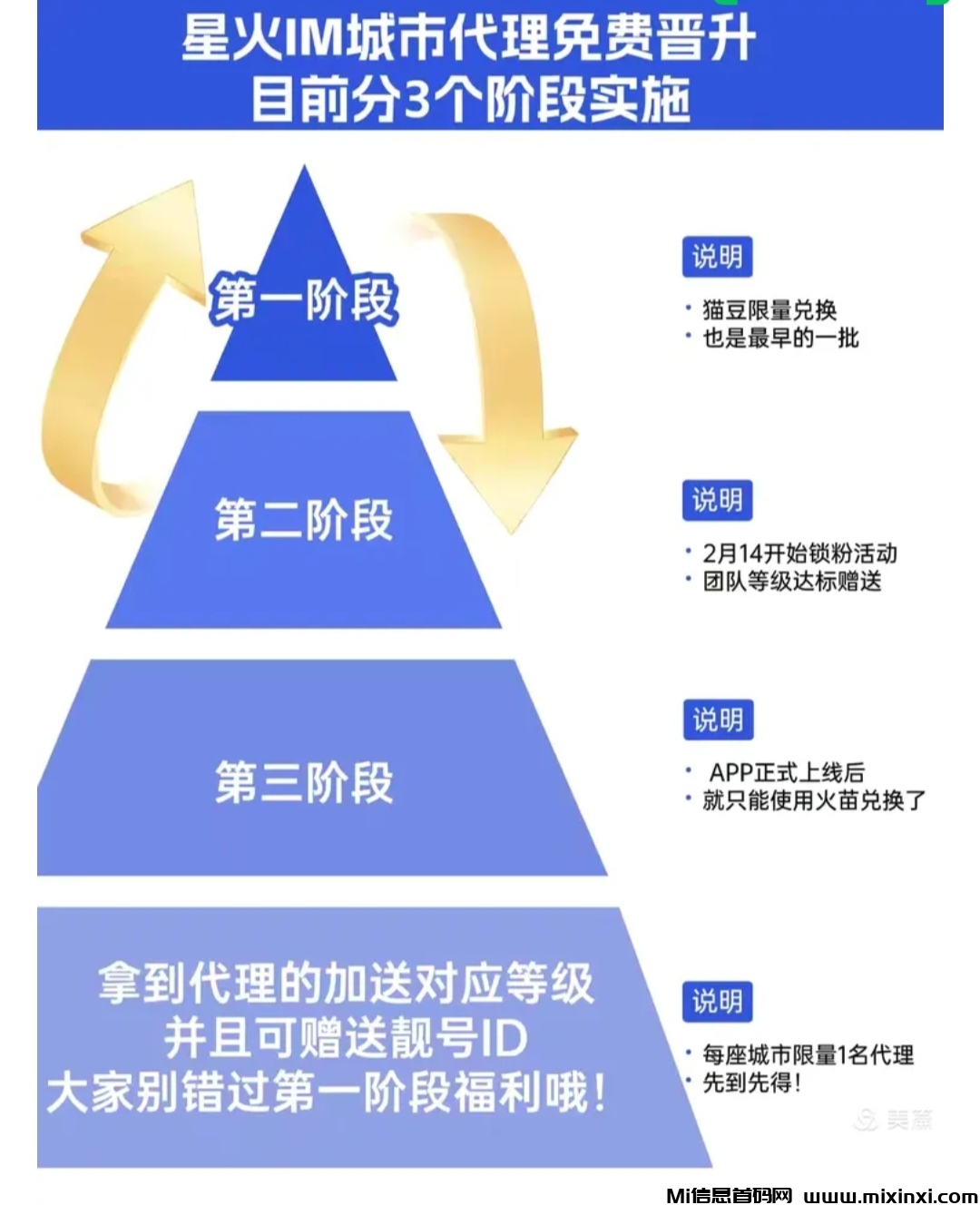 蓝猫星火IM，分红模式，注册嗦粉阶段-首码项目网