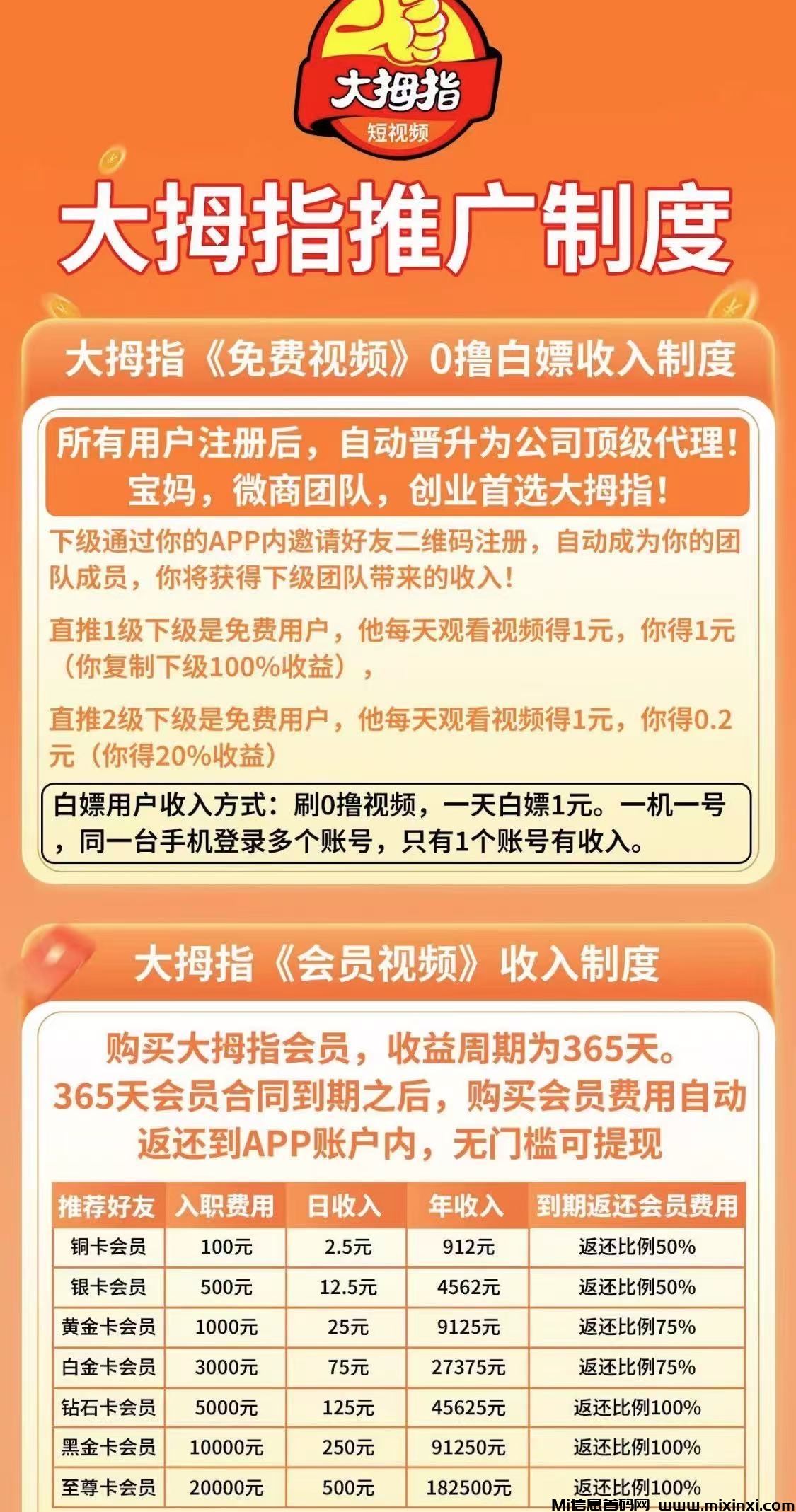 大拇指视频零撸秘籍大公开！-首码项目网