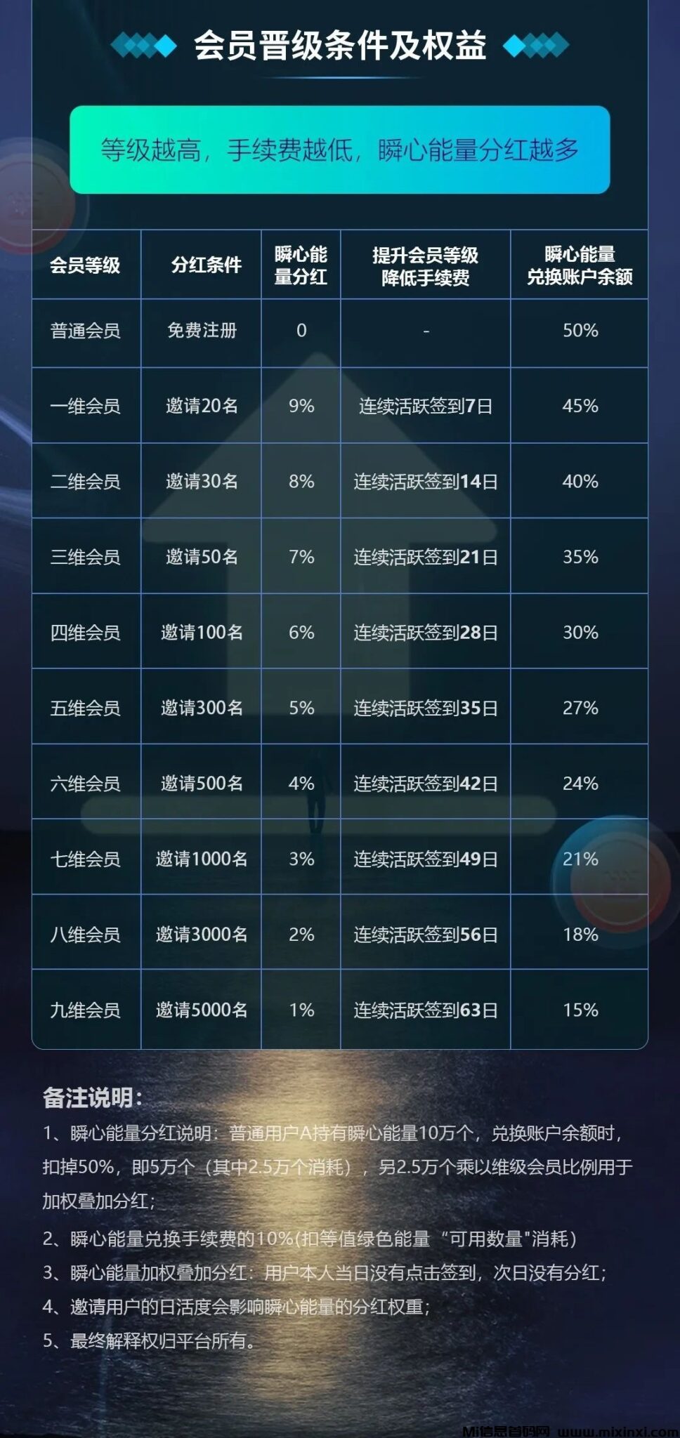 20250216135228456-阅瞬圈会员等级