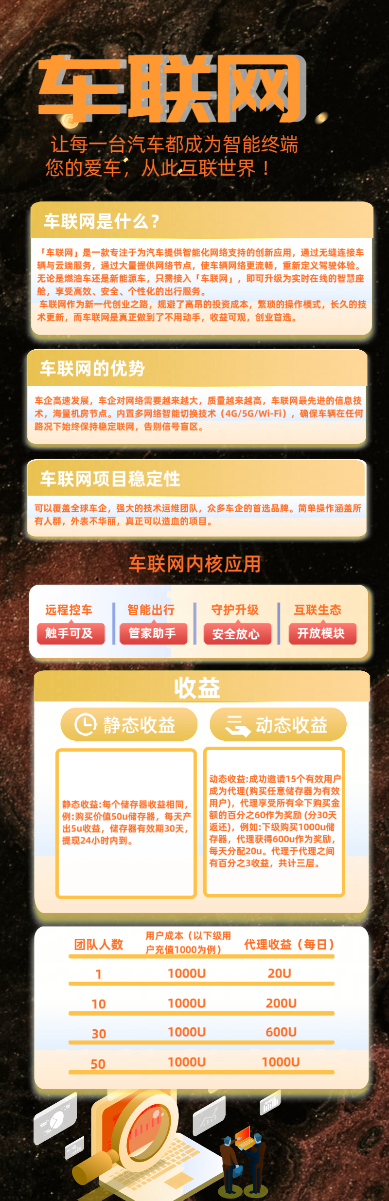 2025闷声发大财就来车联网，轻松躺赚1000元！-首码项目网