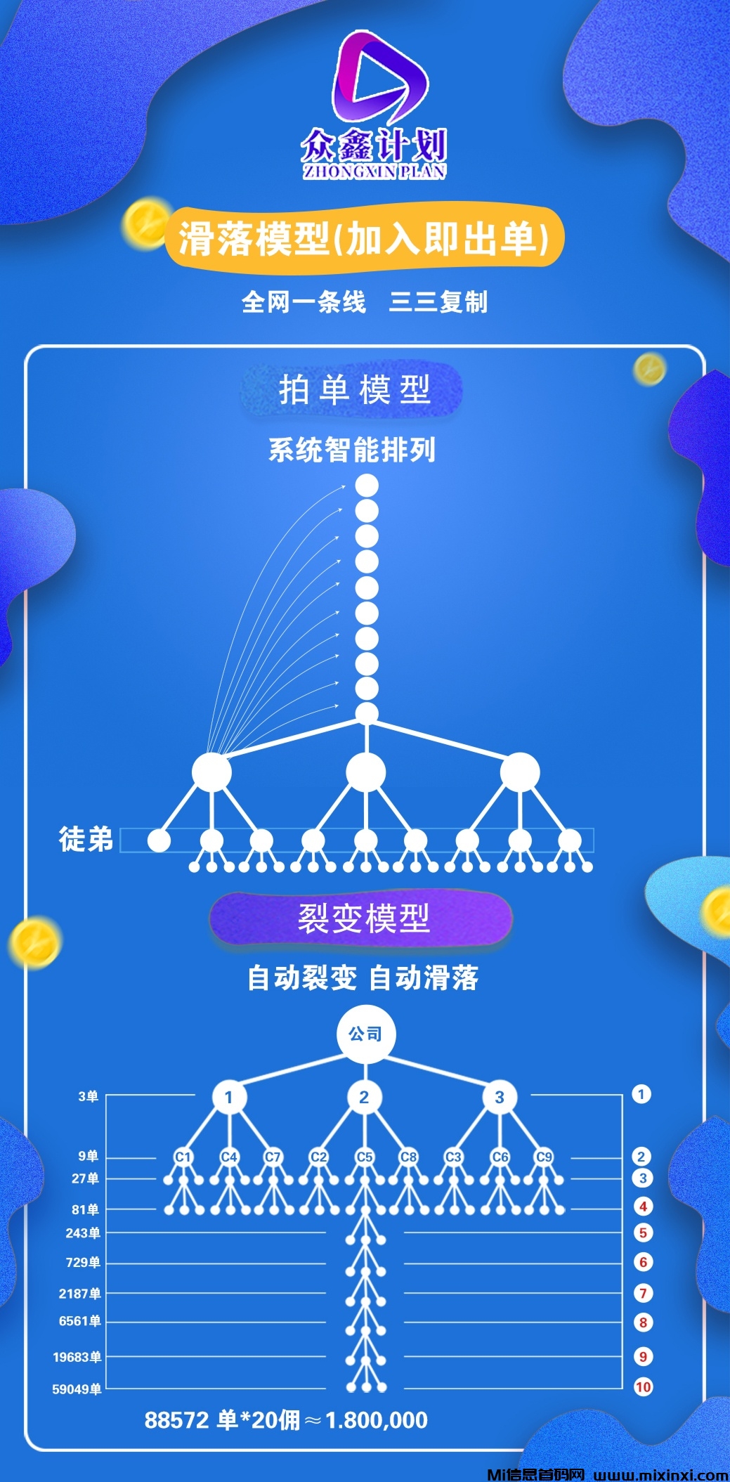 首码木圈刚刚上线，签到得钻石每个钻石最高分红九圆赶紧占位-首码项目网