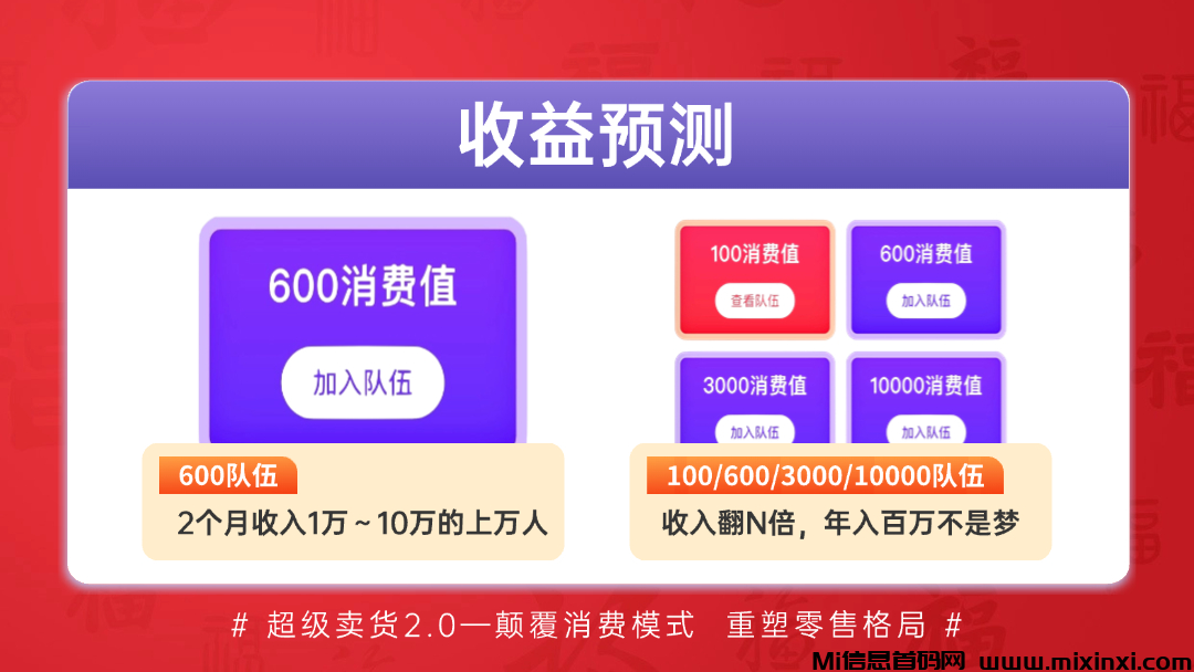 20250312164703651-超级乐分享收益预测