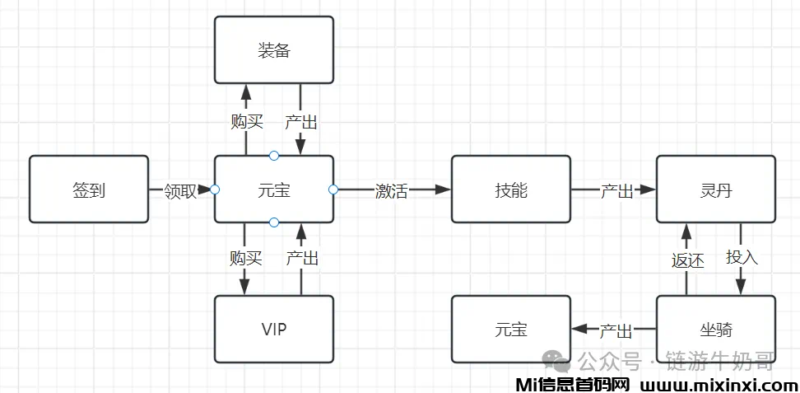 零撸矿工大亨,注册就送矿工,早上车早吃肉-首码项目网