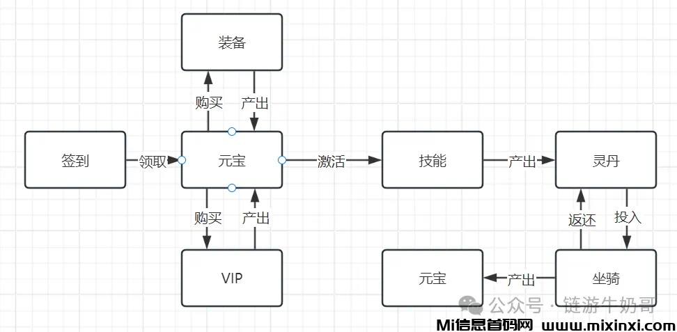 零撸矿工大亨，注册就送矿工，早上车早吃肉-首码项目网