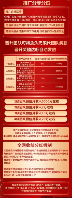 汇盈传媒,期待已久的大盘来了,汇盈传媒,保底半年,团队模式,可撸可投-首码项目网