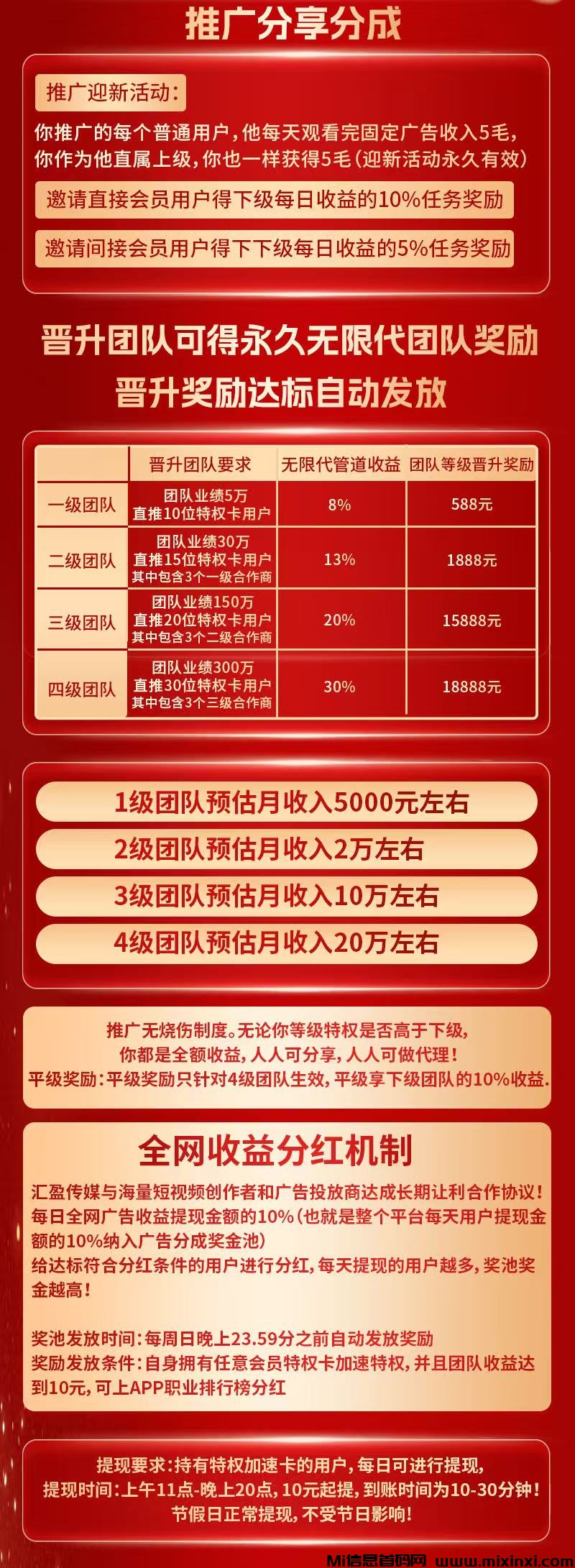 汇盈传媒，期待已久的大盘来了，汇盈传媒，保底半年，团队模式，可撸可投-首码项目网