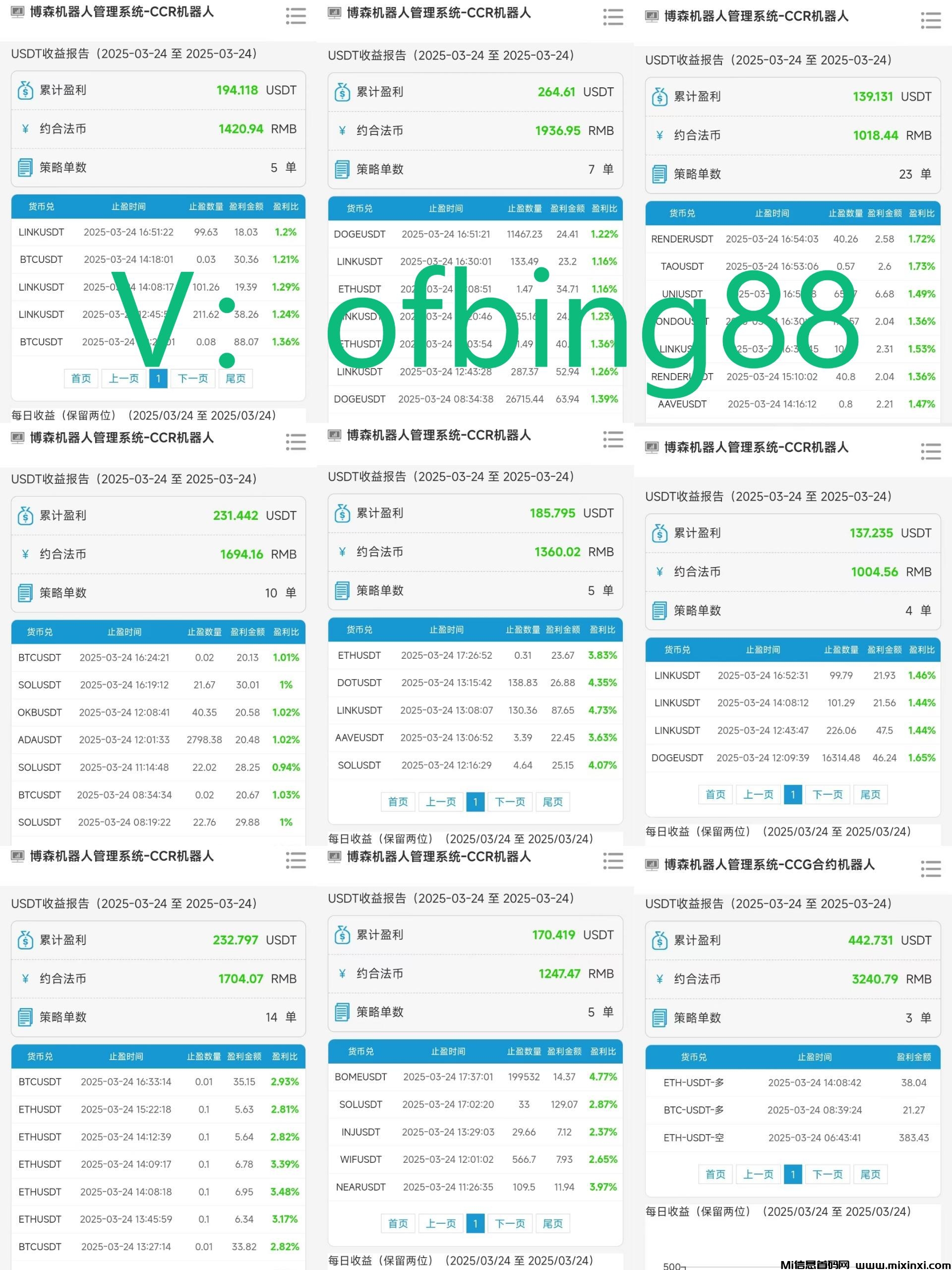博森科技CCR智能炒币机器人：建议不要把全部希望寄托在币圈-首码项目网
