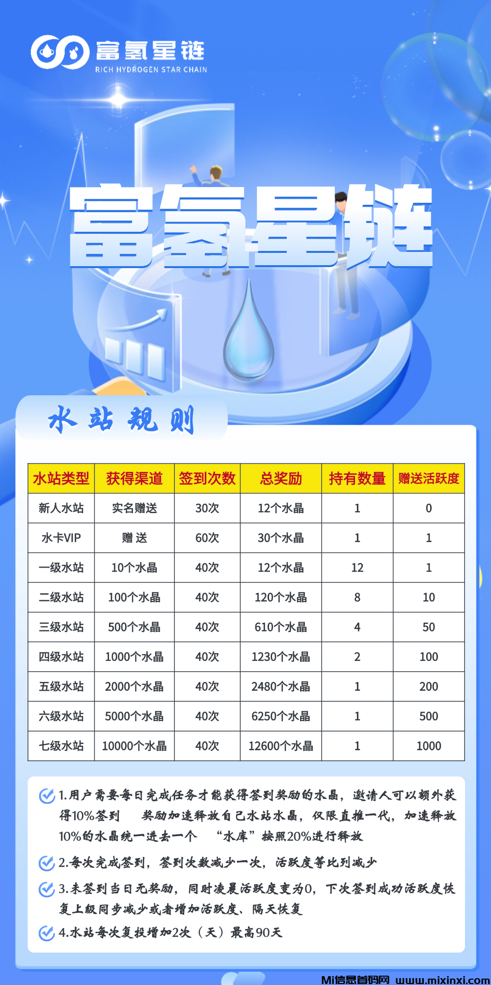 富氢星链，区县代理扶持，实力卷轴