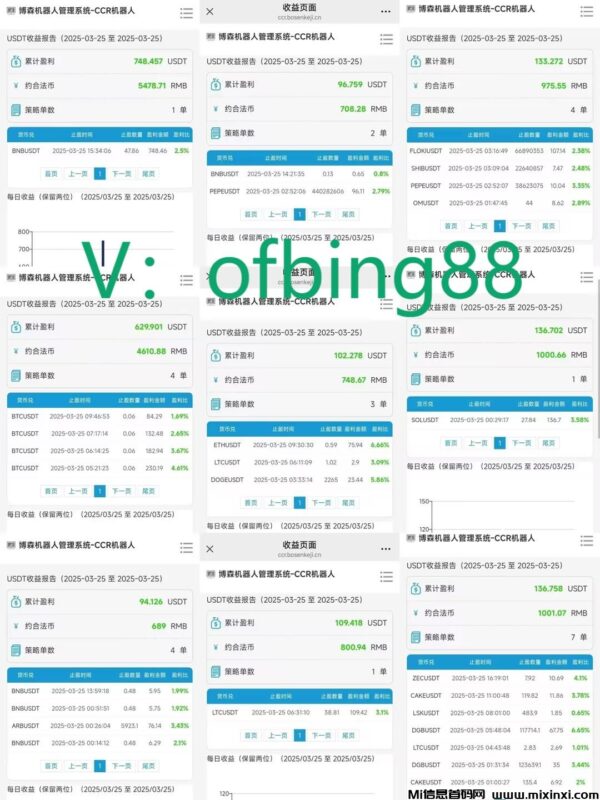 博森科技CCR智能炒币机器人:什么是量化机器人,在币圈的你值得去了解-首码项目网