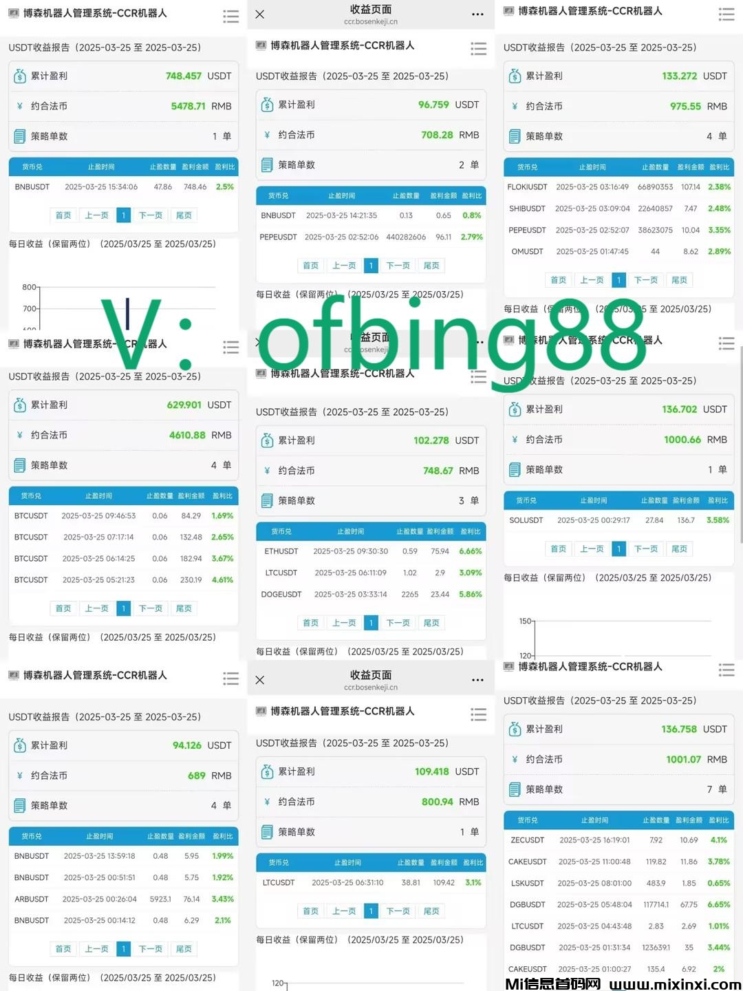 博森科技CCR智能炒币机器人：什么是量化机器人，在币圈的你值得去了解-首码项目网