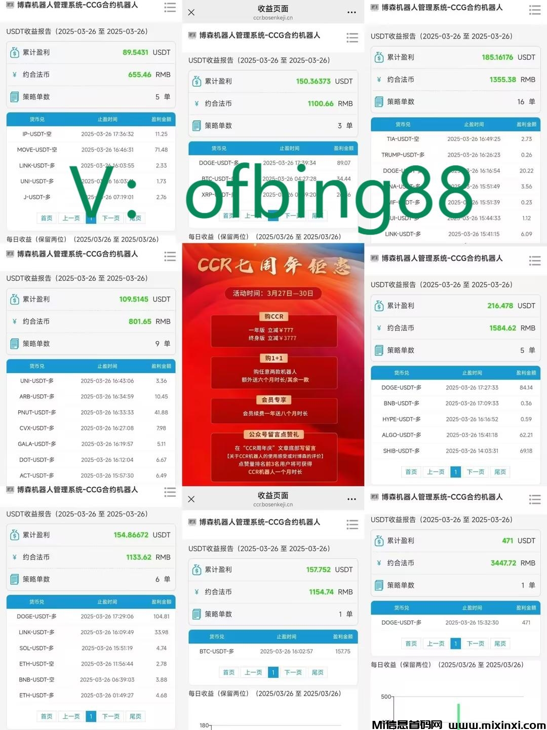 博森CCR智能炒币机器人：大家在币圈中投资最重要的事情是什么-首码项目网