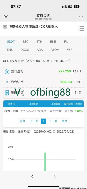 博森CCR智能炒币机器人:在币圈赚到了钱的人,都有什么特点-首码项目网