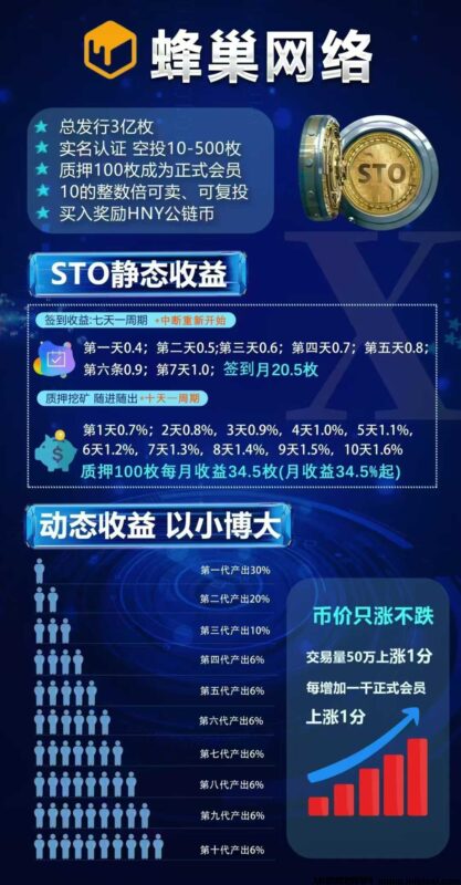 STO蜂巢网络，招募优质个人及团队，有理想有想做副业的来-首码项目网