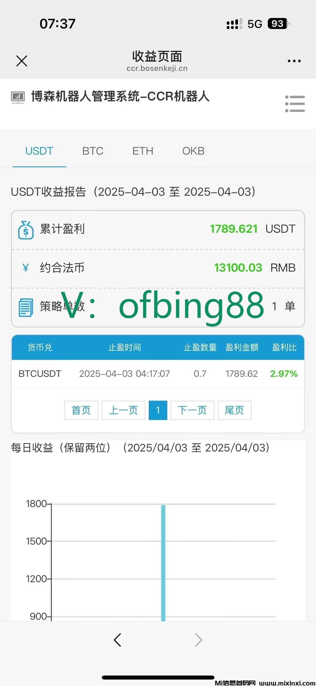 博森科技CCR智能炒币机器人：在币圈交易多年，一场空？-首码项目网