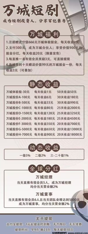 万城短剧首码刚出送666元,零投资 加入激活扶持3元-首码项目网