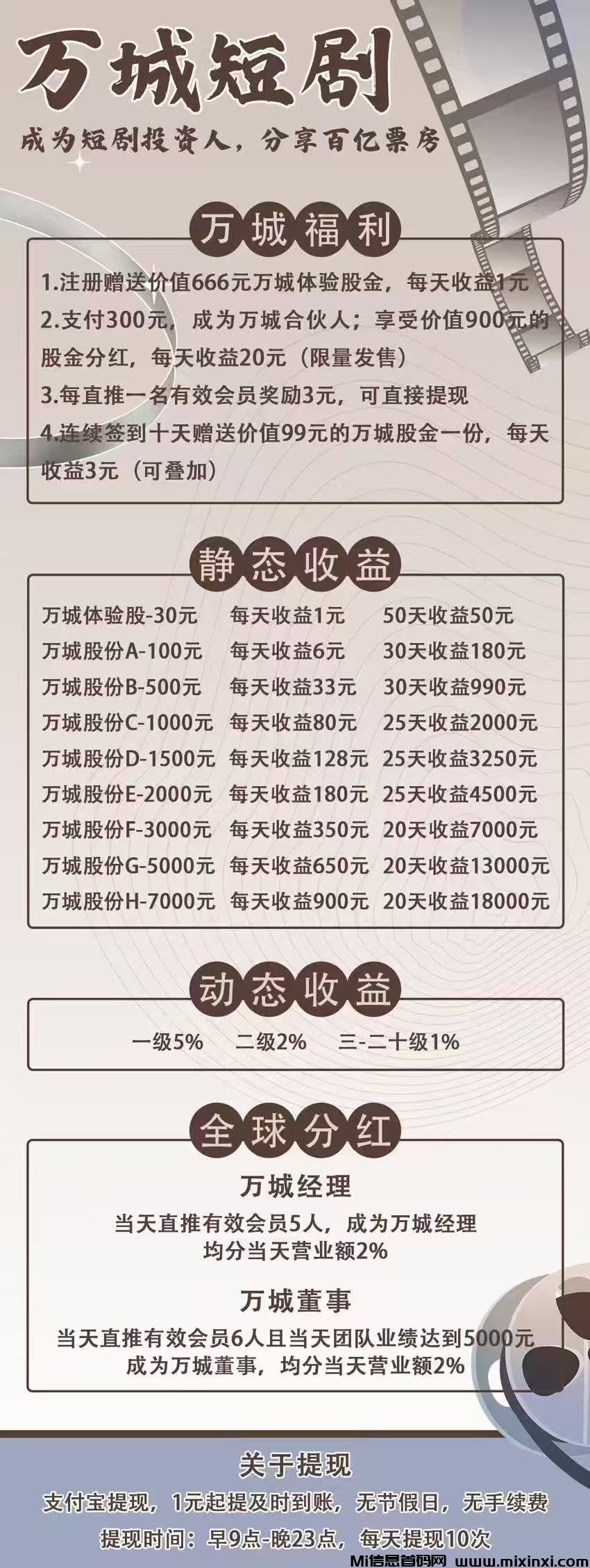 万城短剧首码刚出送666元，零投资 ​加入激活扶持3元-首码项目网