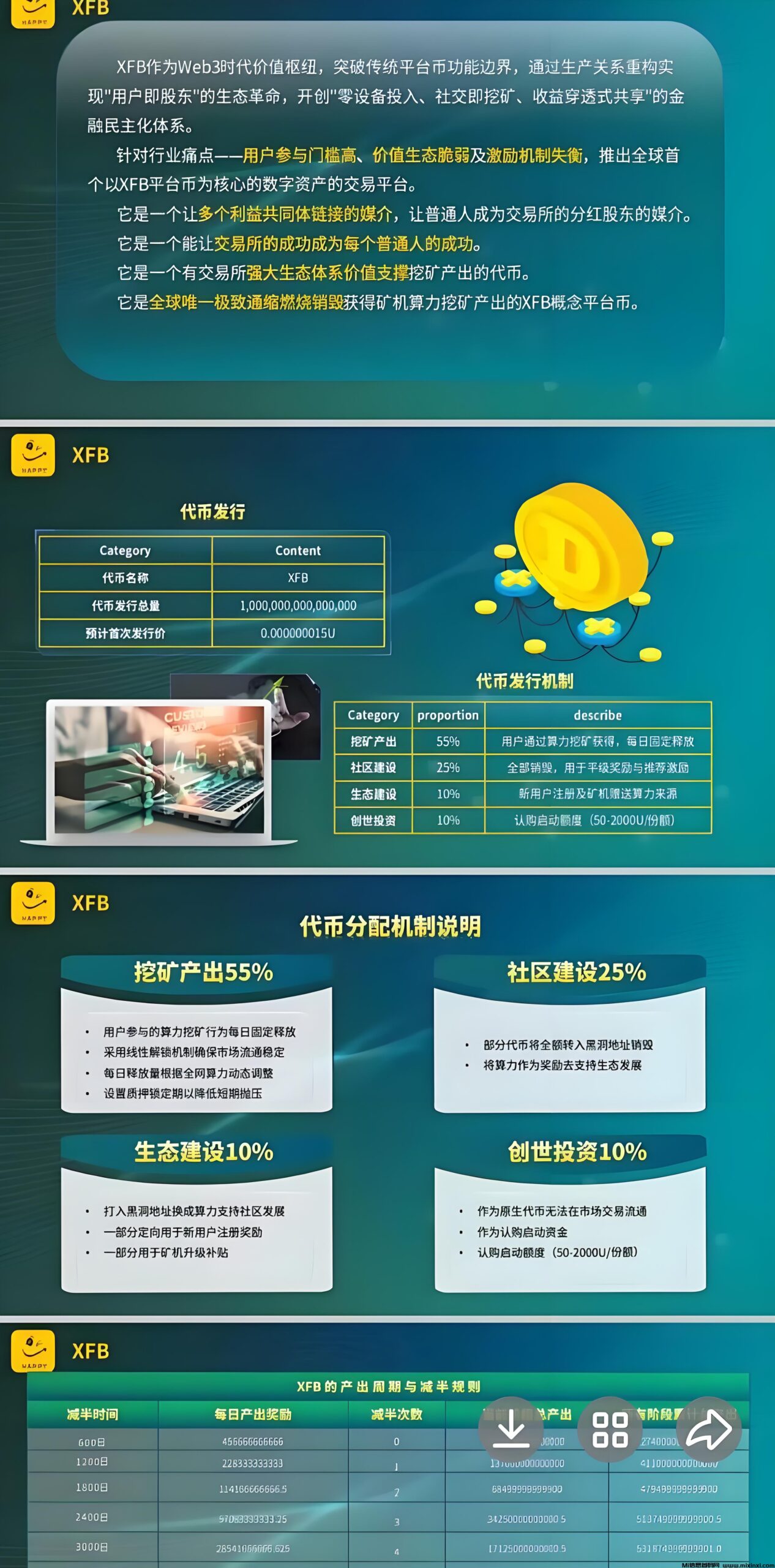 Happy挖矿交易所：矿机+每日分红+赠送算力-首码项目网