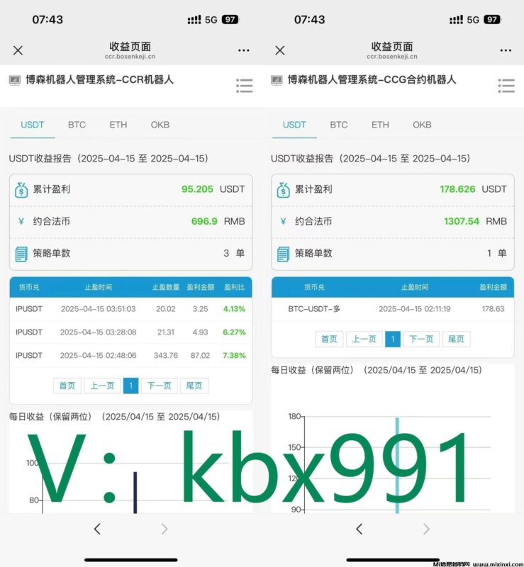 博森科技CCR全自动炒币机器人:一个贪字,毁了多少人-首码项目网