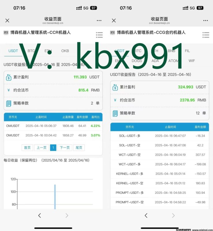 CCR智能炒币机器人:币圈市场对每个人都是公平的,有赚就有亏-首码项目网