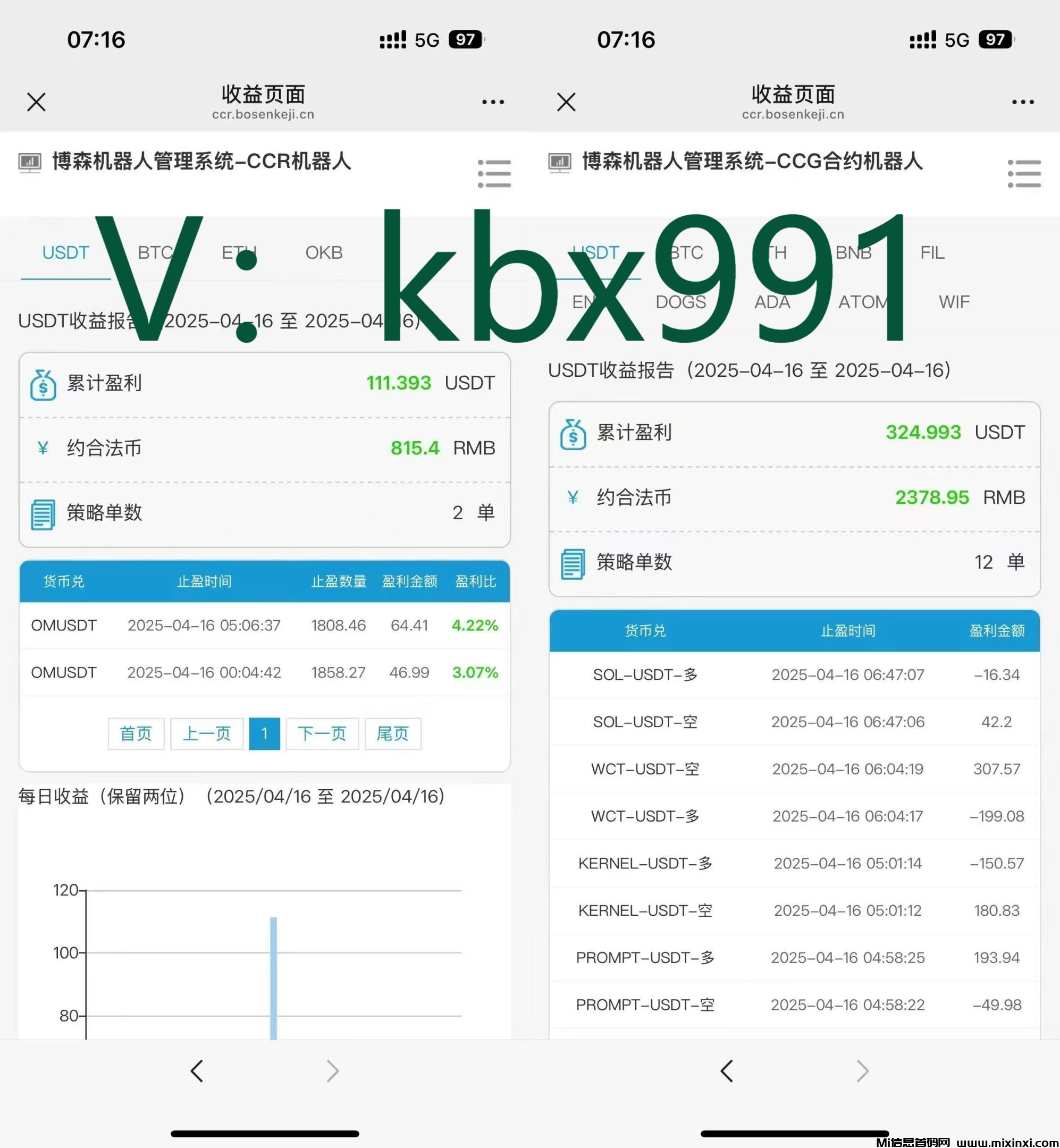 CCR智能炒币机器人：币圈市场对每个人都是公平的，有赚就有亏-首码项目网