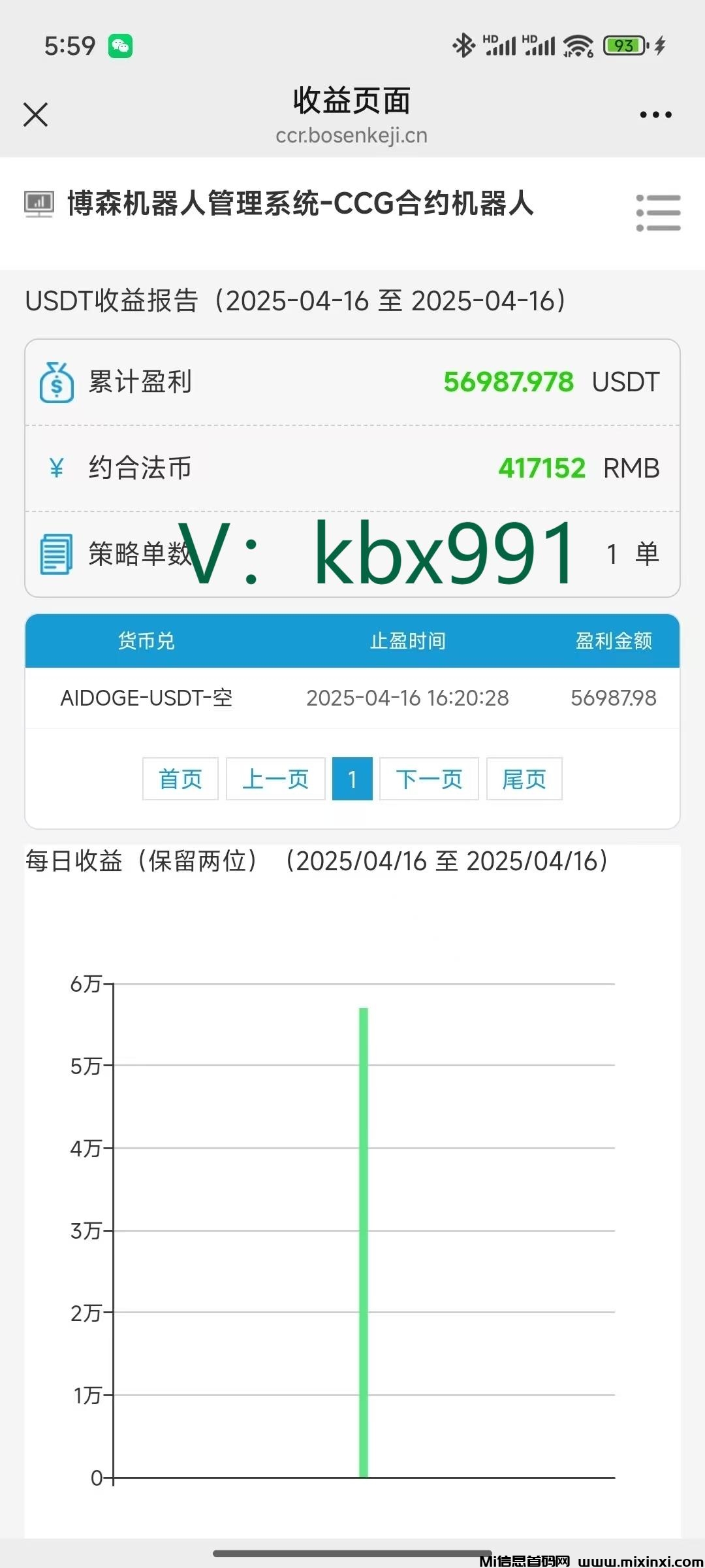CCR智能炒币机器人：为何说币圈是骗局，看新韭菜怎么样赚钱的-首码项目网