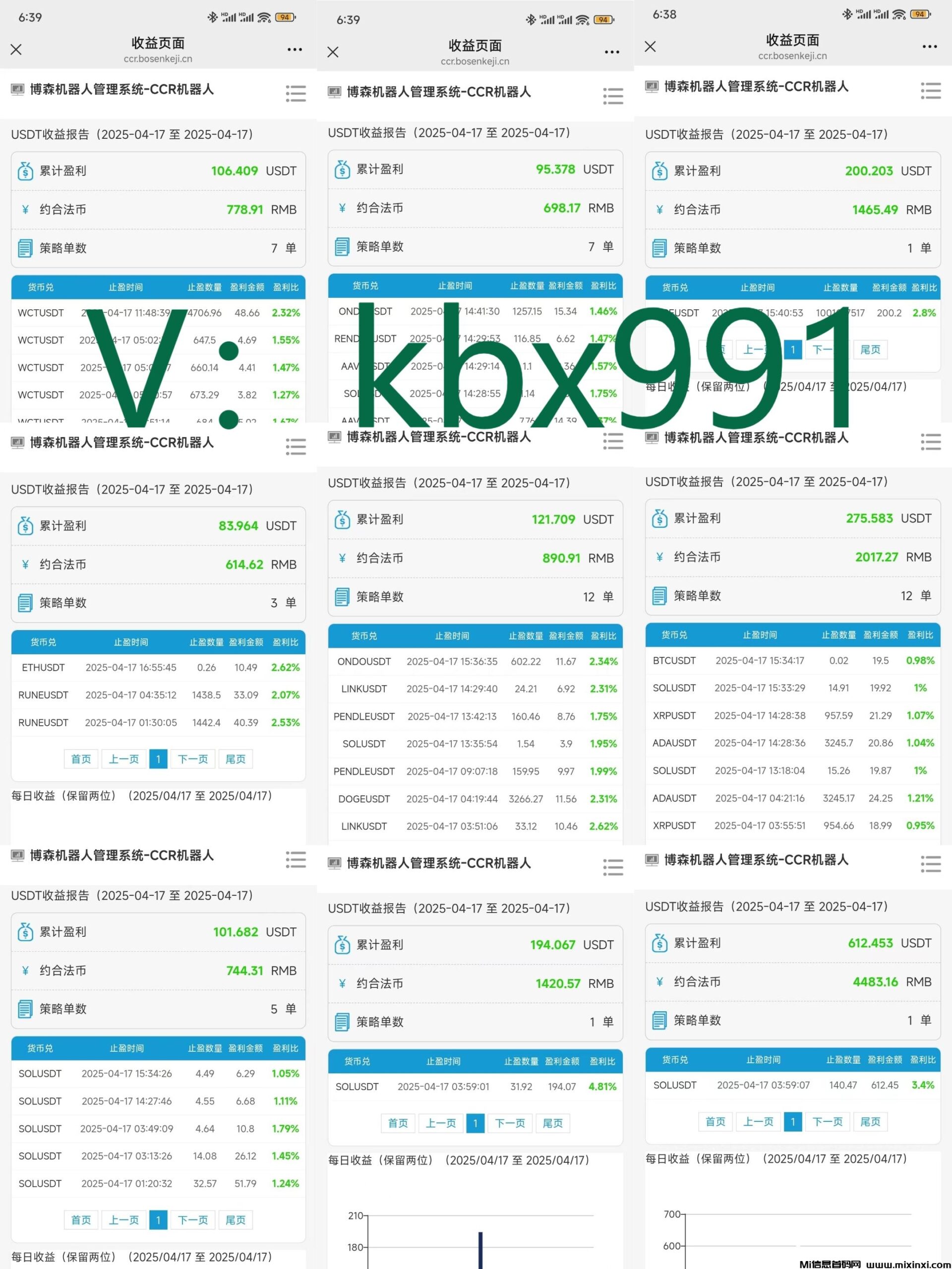 博森CCR全自动炒币机器人：炒币真的不建议一般人手动交易-首码项目网