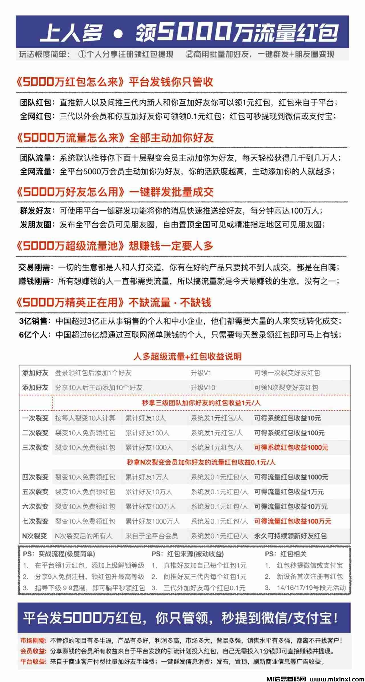 首码人多：零撸还能拉人脉，一个人一块钱-首码项目网