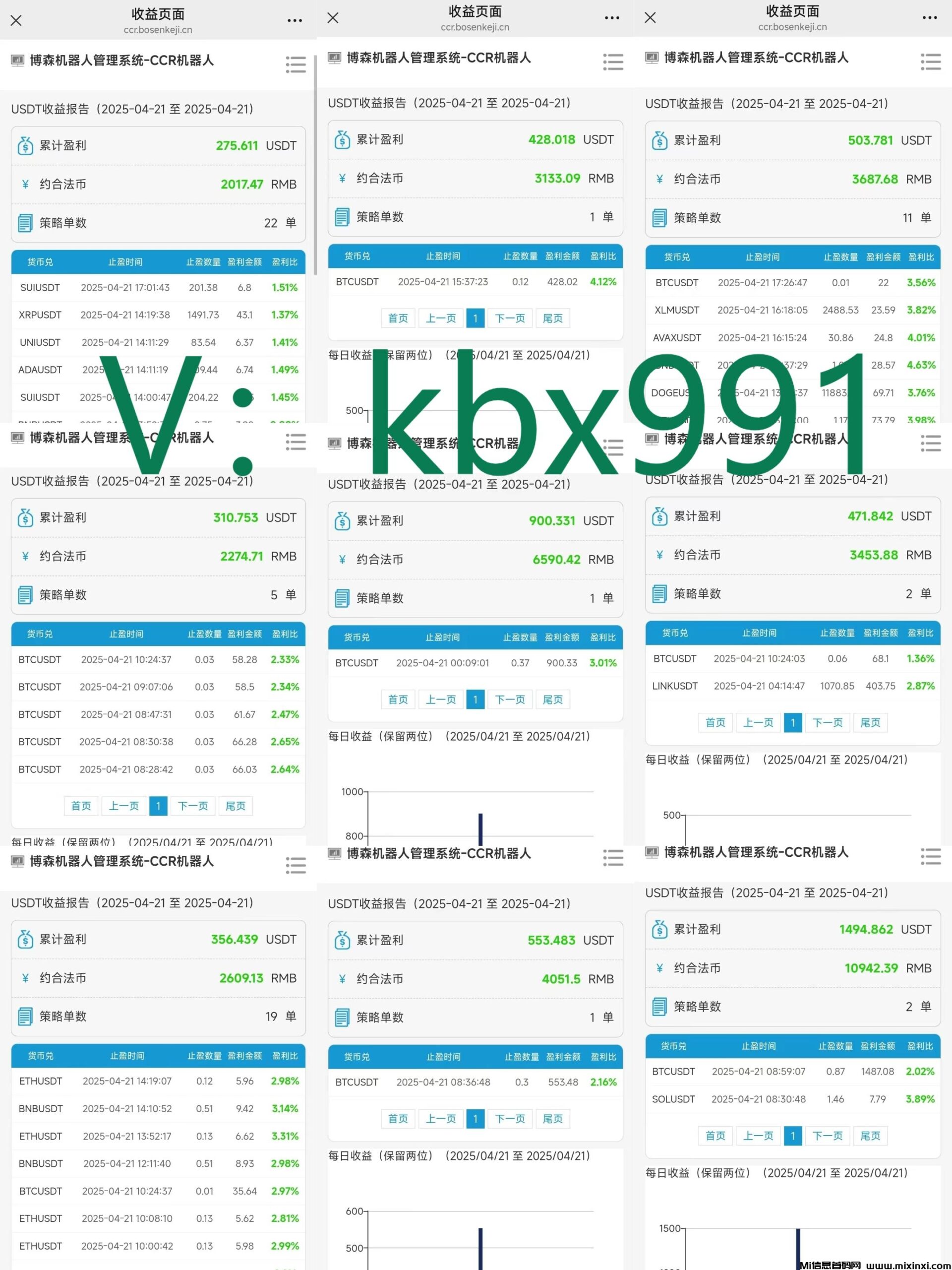 博森CCG合约机器人：决不碰100倍杠杆，不盲目追求百倍币-首码项目网