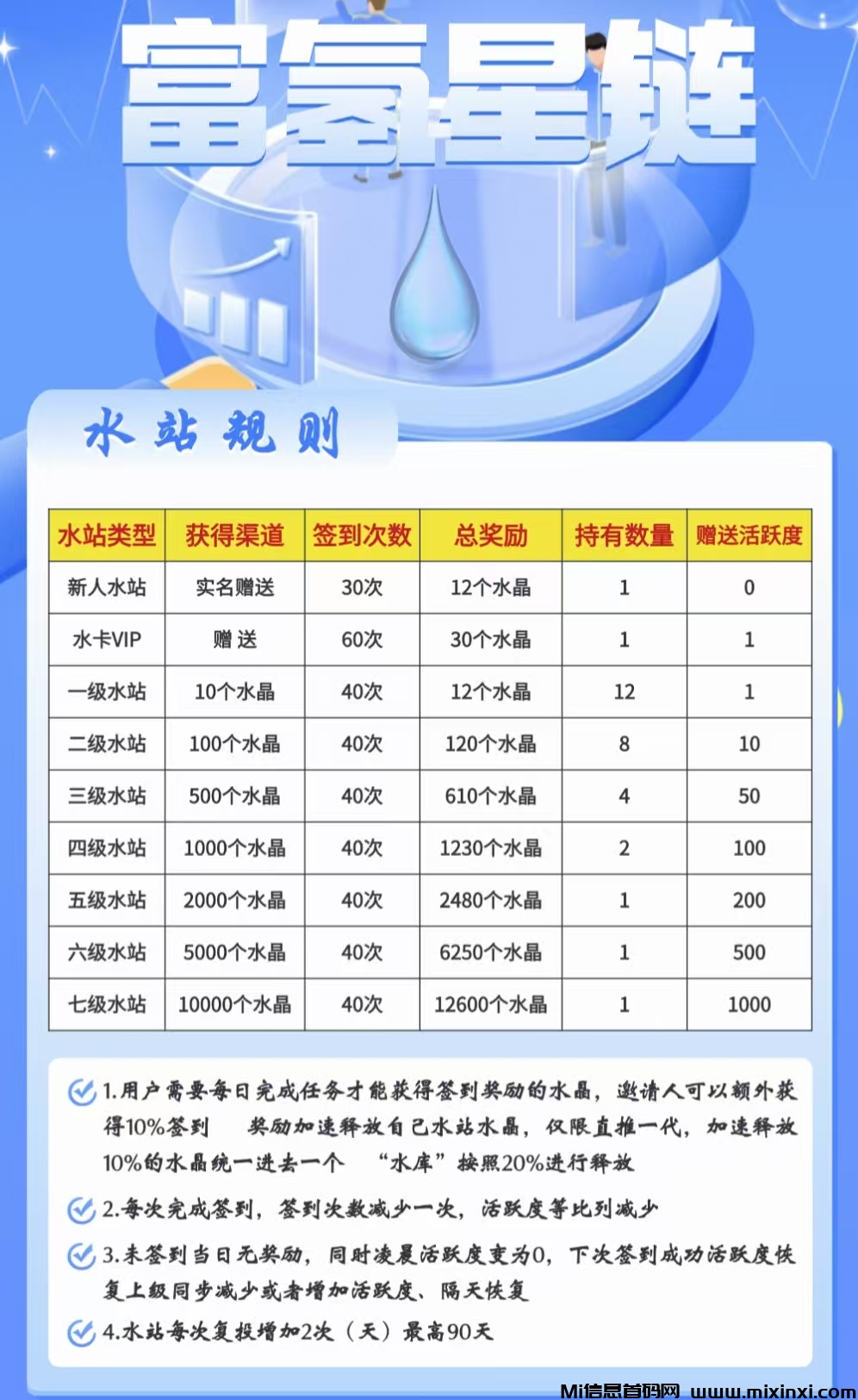 富氢星链，无广告一键领收益