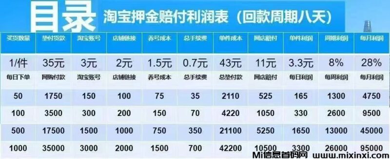 淘宝撸金,长期项目,稳定日赚-首码项目网