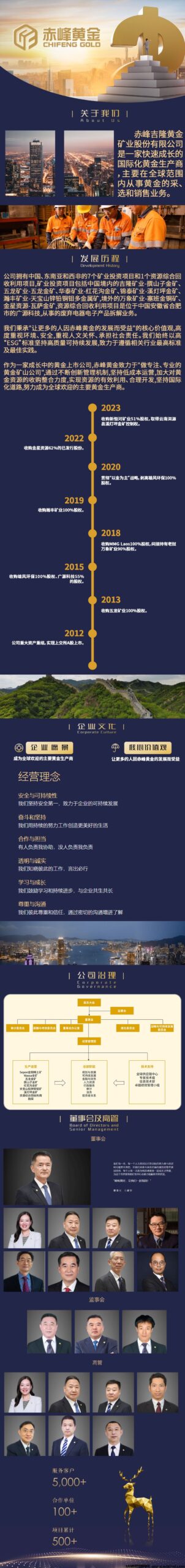 首码赤峰黄金，直推4.5元一人，注册送旷币一枚收益1200，提现秒到账