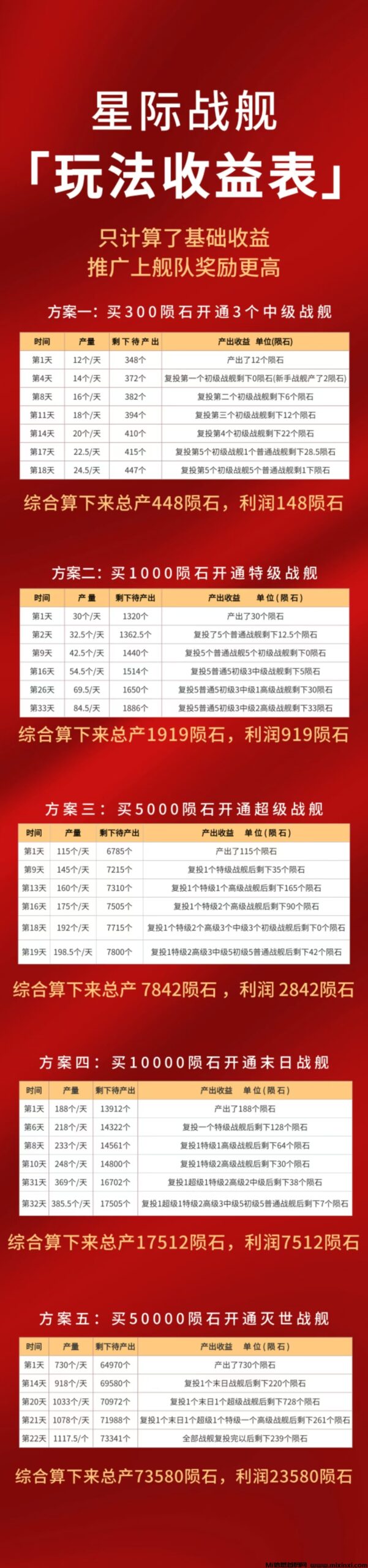 《星际战舰》对接团队 免费零撸 自带回收 即将上线！