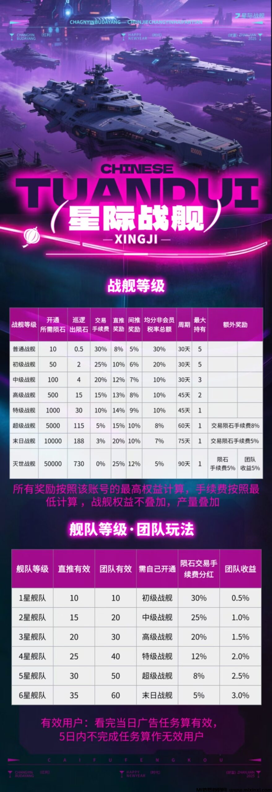 《星际战舰》对接团队 免费零撸 自带回收 即将上线！