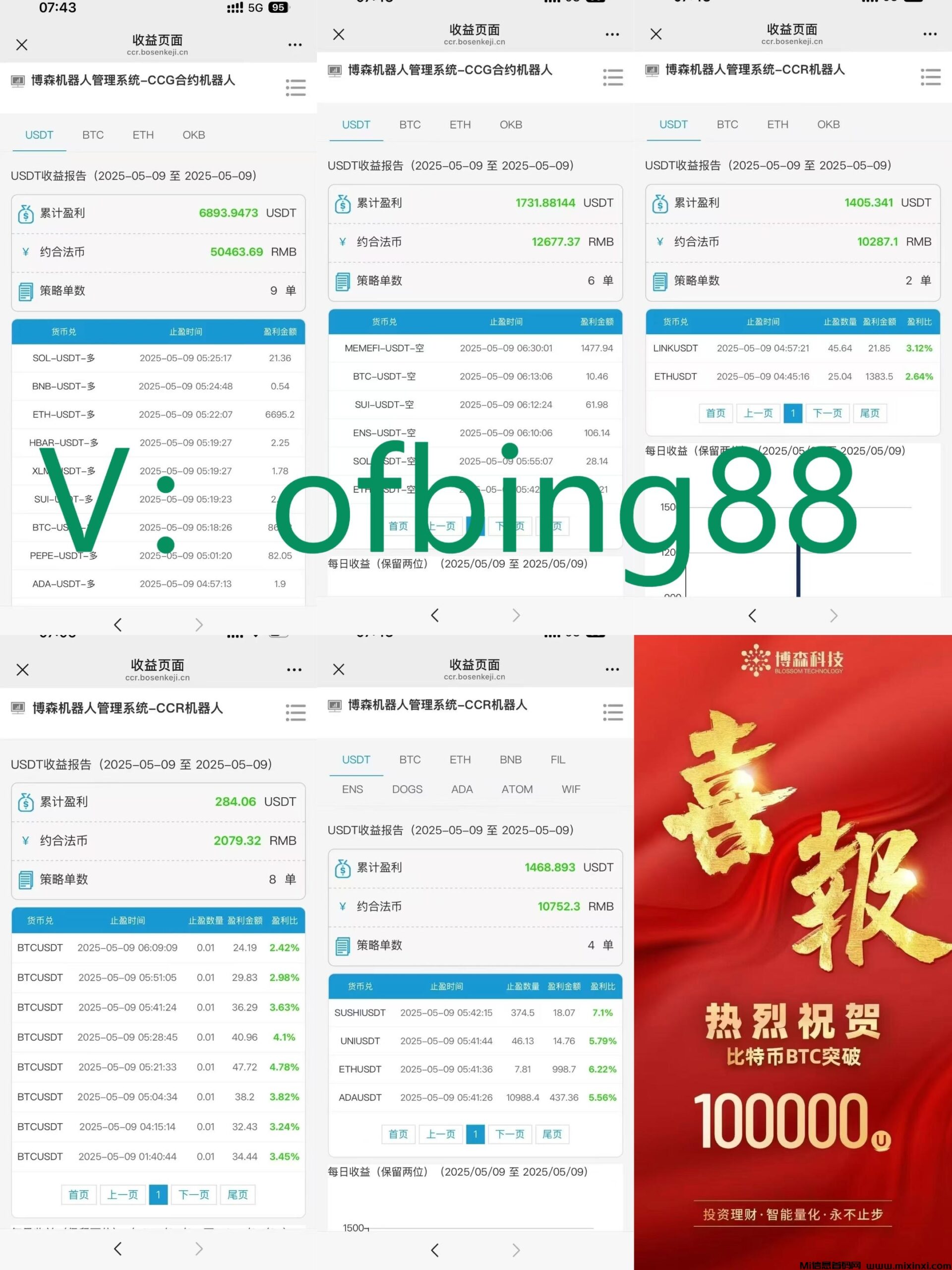 博森CCR智能炒币机器人：币圈每个投资者的心理特征都不一样-首码项目网
