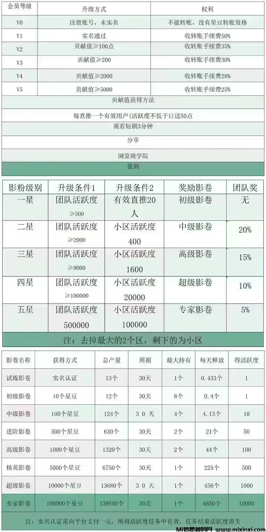 星星V剧，免费看海量短剧，任务简单好做