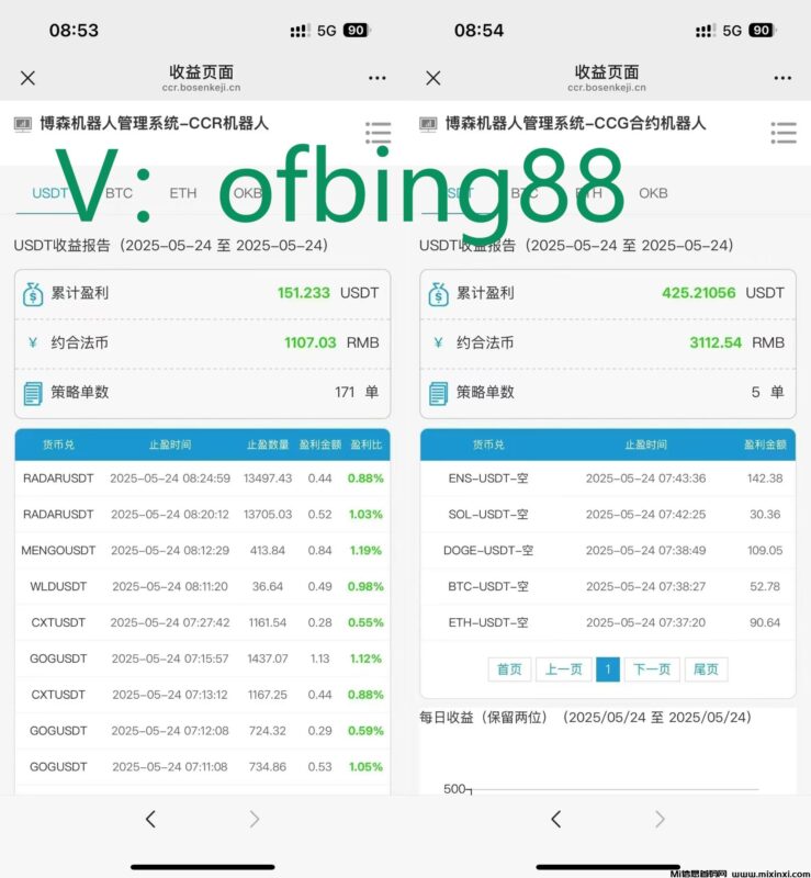 博森科技CCR全自动炒币机器人:比特币爆仓后会有什么后果-首码项目网