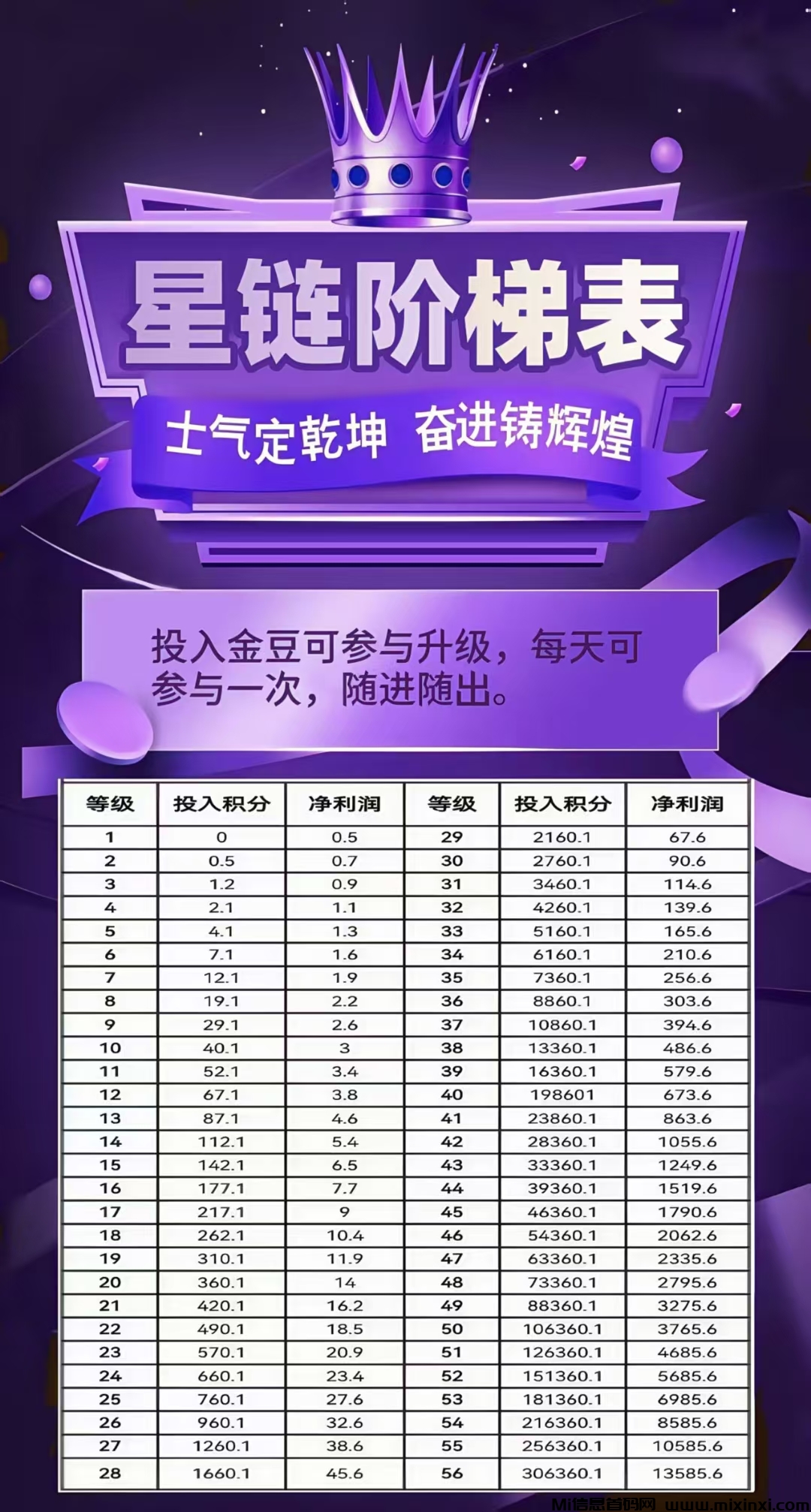未来星链，实名成功后找我拿激活码