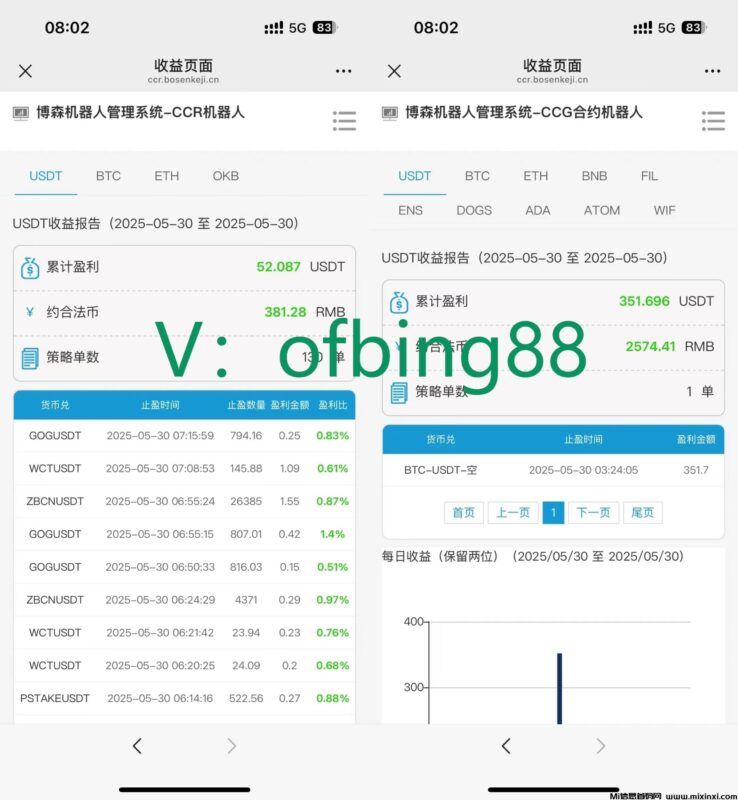 博森CCR智能炒币机器人：币圈比特币合约溢价的原因是哪些-首码项目网